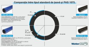 Ce spun proiectanții și autoritățile contractante despre includerea PAS 1075 în caietele de sarcini pentru construcția rețelelor de apă